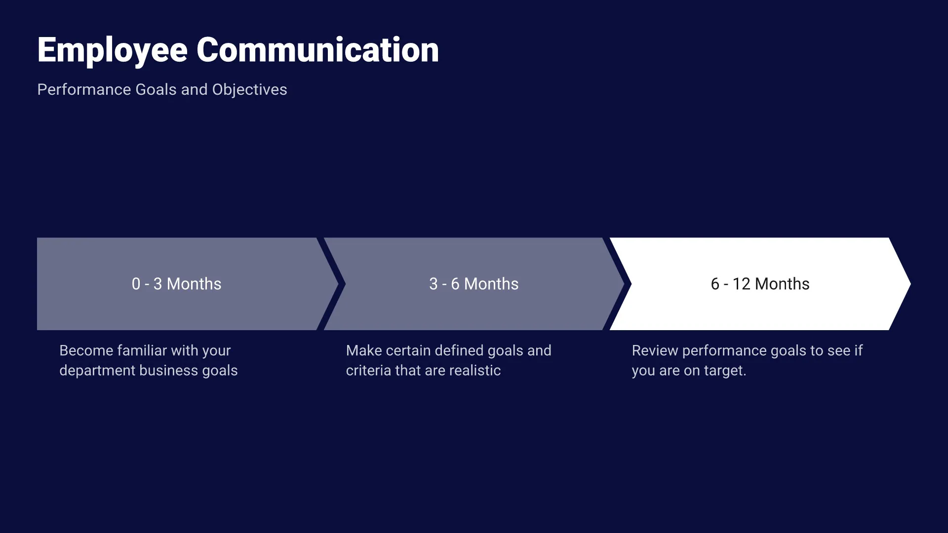 Employee Communication